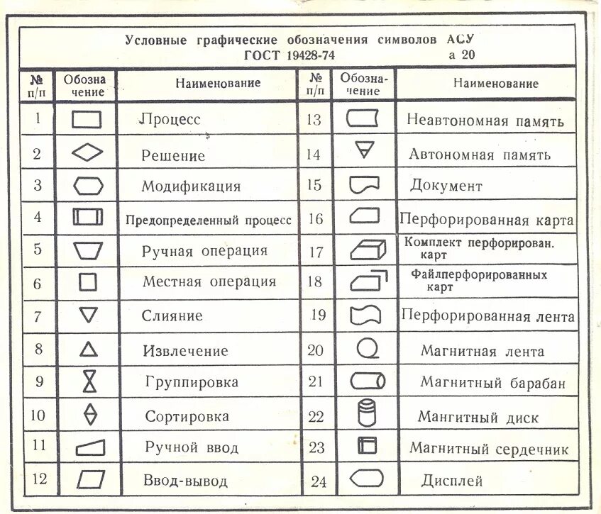 Как обозначается значок