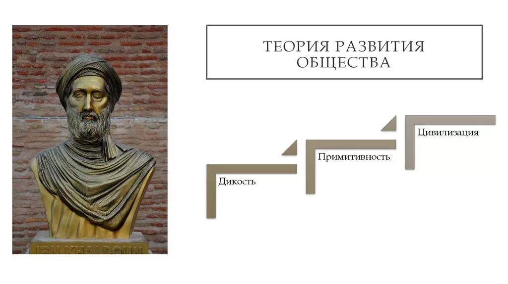 Эпохи дикости варварства и цивилизации впервые выделил