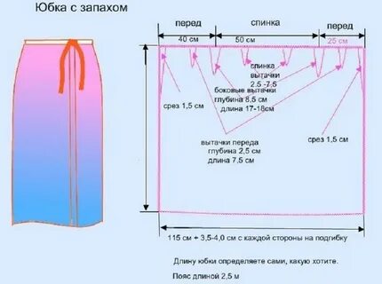Как сшить простую юбку
