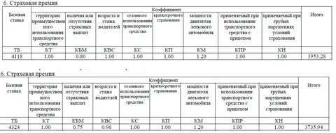 Размер базового коэффициента
