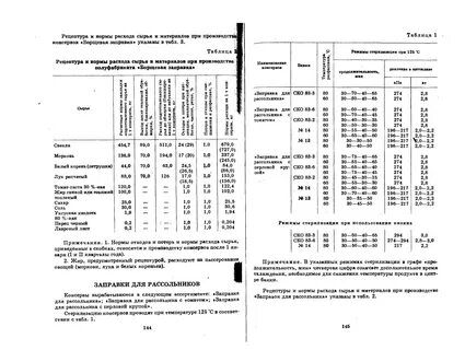 Номер сборника рецептур