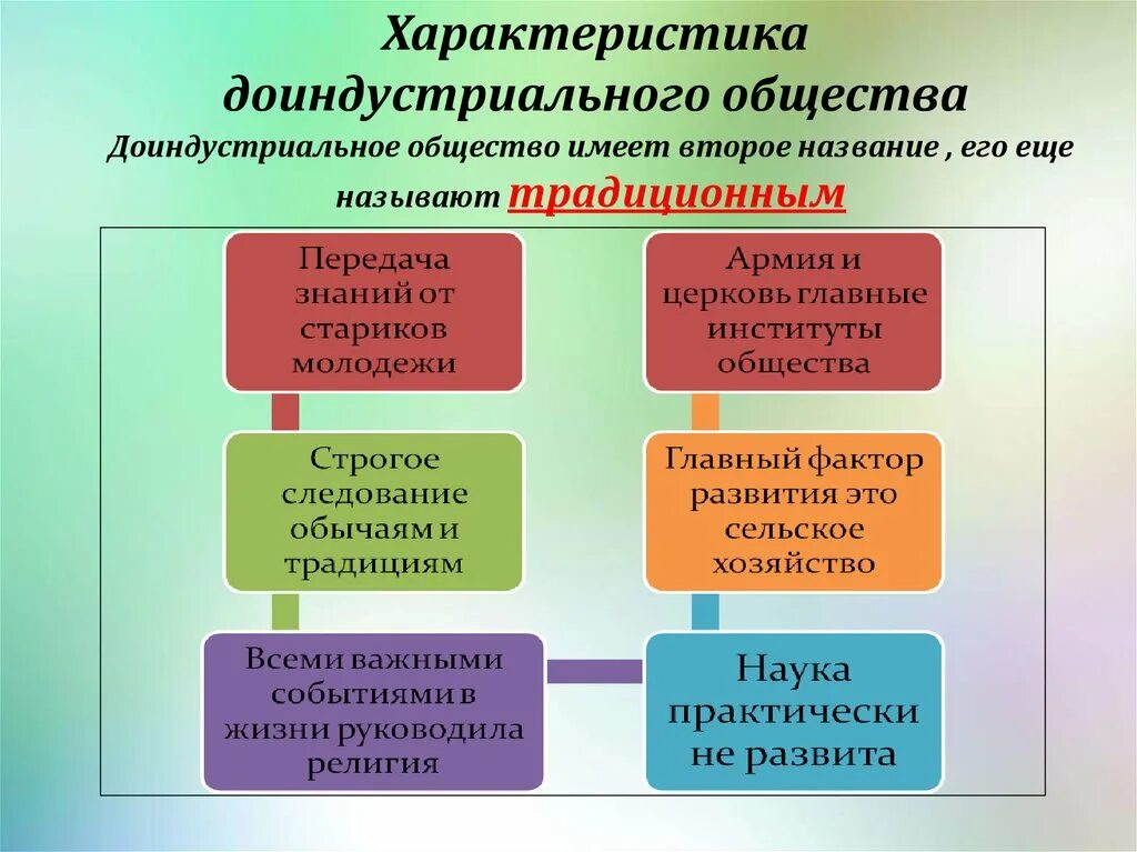 В доиндустриальном обществе основную