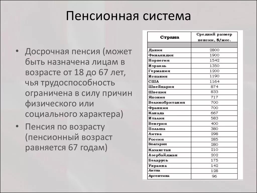 Сравнение пенсионных систем. Пенсионная система страны. Средняя пенсия в Норвегии. Средняя пенсия в Канаде. Пенсионная система зарубежных стран презентация.