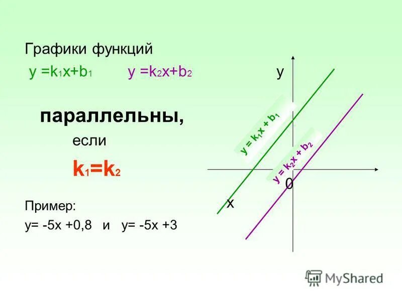 График функции у 7 6 х b