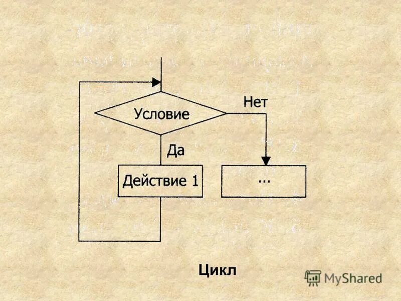 Опишите какая последовательность действий с информацией будет. Что такое алгоритм порядка действий. Опишите какая последовательность действий с информацией будет. Алгоритм это конечная последовательность. Опишите какая последовательность действий с информацией будет.