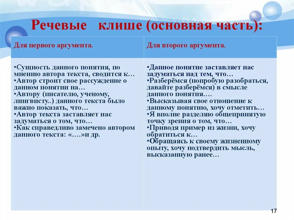 2 аргумент на тему выбор. Клише для аргументов. Речевые клише для первого аргумента. Шаблонные фразы для аргументов. Речевые клише для второго аргумента.