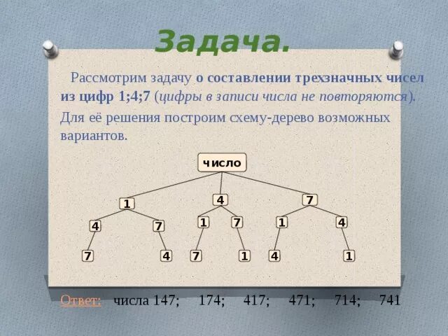 Возможные варианты как можно. Дерево возможных вариантов. Дерево вариантов комбинаторные задачи. Дерево возможных вариантов трехзначное число. Задачи на дерево возможных вариантов.