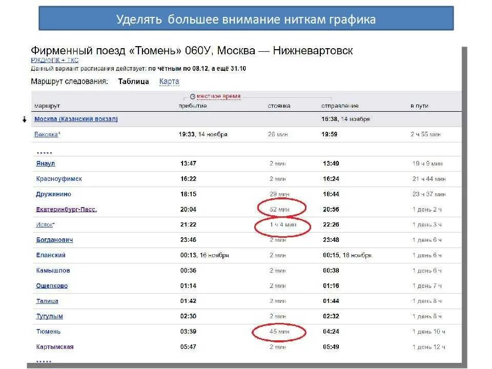 Расписание поездов белорецк. Расписание поездов Екатеринбург. Расписание поездов Нижневартовск. Станции следования поезда. Расписание поездов Сургут.