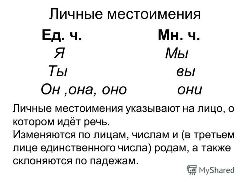 местоимение изменяется по числам. указательные местоимения изменяются по родам. личные местоимения изменяются по. местоимения 3 лица единственного числа изменяются. личные местоимения изменяются по.