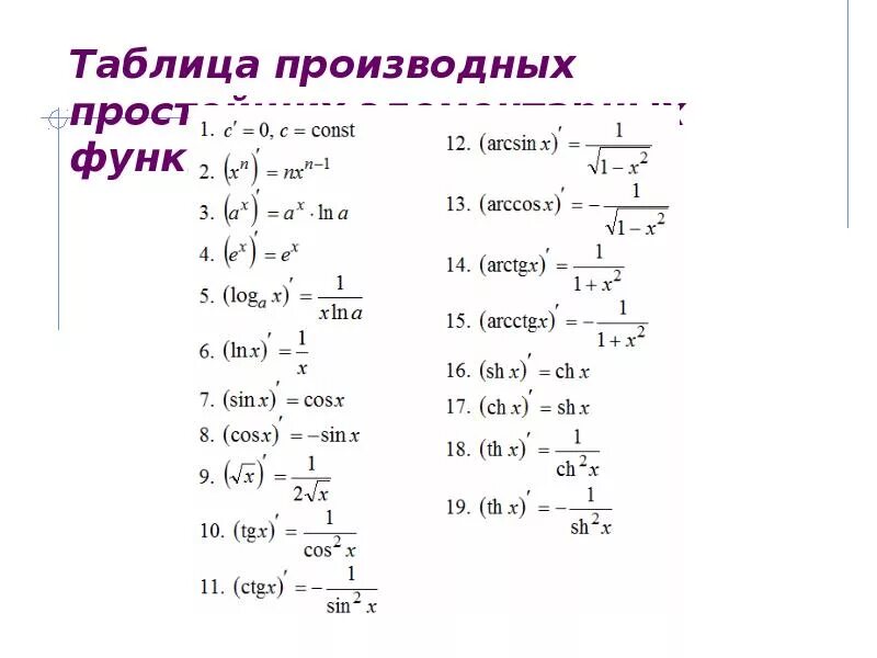 Тема производных 11 класс. 11 Класс Алгебра производная функции. Производные элементарных функций таблица. Формулы производных функций 11 класс. Таблица производных 10 класс Мордкович.