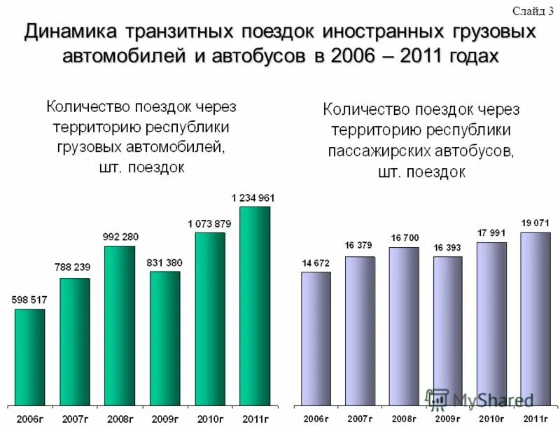 Перспективы развития беларуси