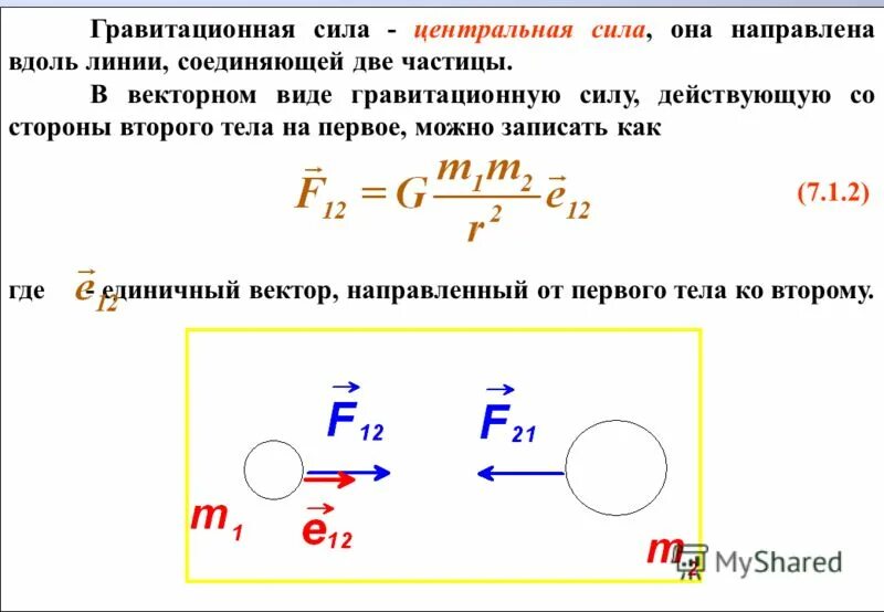 Сила тяготения действует