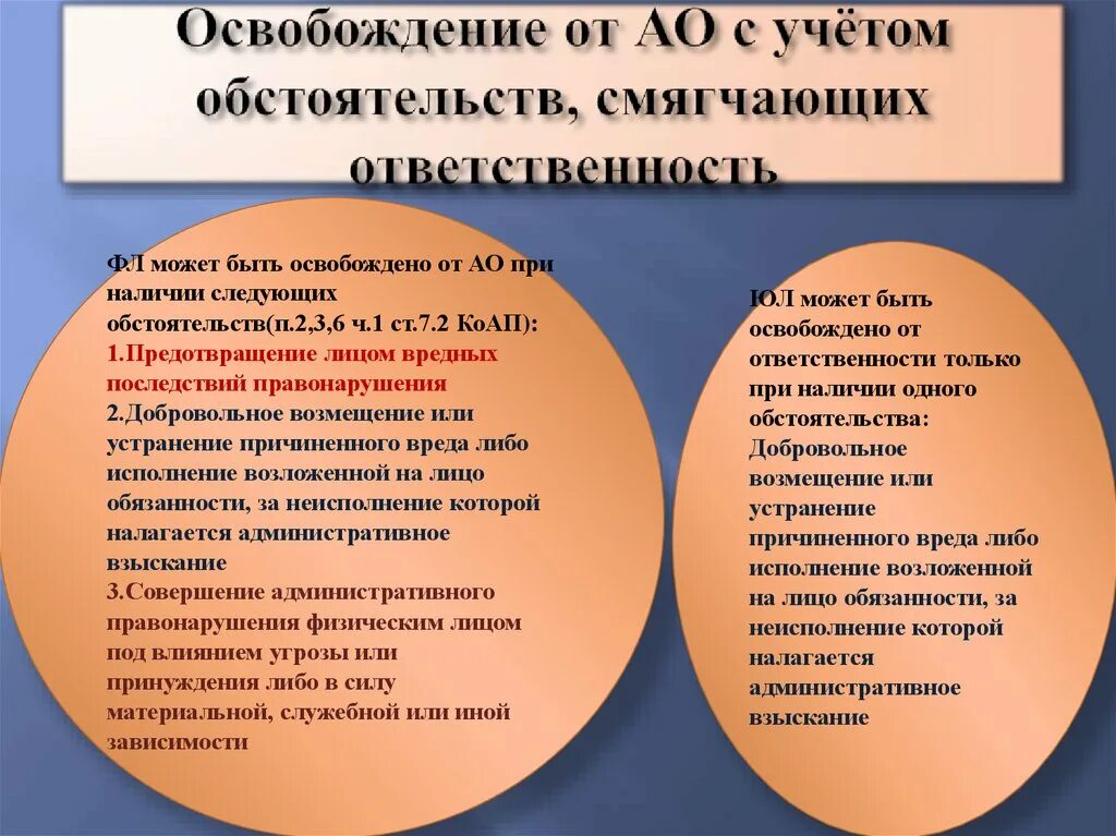 Обстоятельства освобождающие административную ответственность. Обстоятельства освобождающие от административной ответственности. Основания освобождения от административной ответственности. Условия освобождения от административной ответственности. Какие обстоятельства учитываются