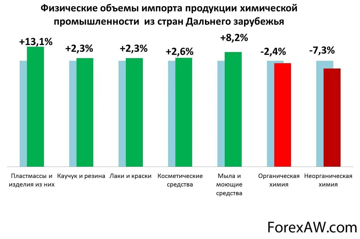 Экспортируемых изделий. Экспорт и импорт продукции химической отрасли. Главные страны экспорта и импорта продукции химической отрасли. Импорт химической продукции. Главные страны импорта химической продукции.