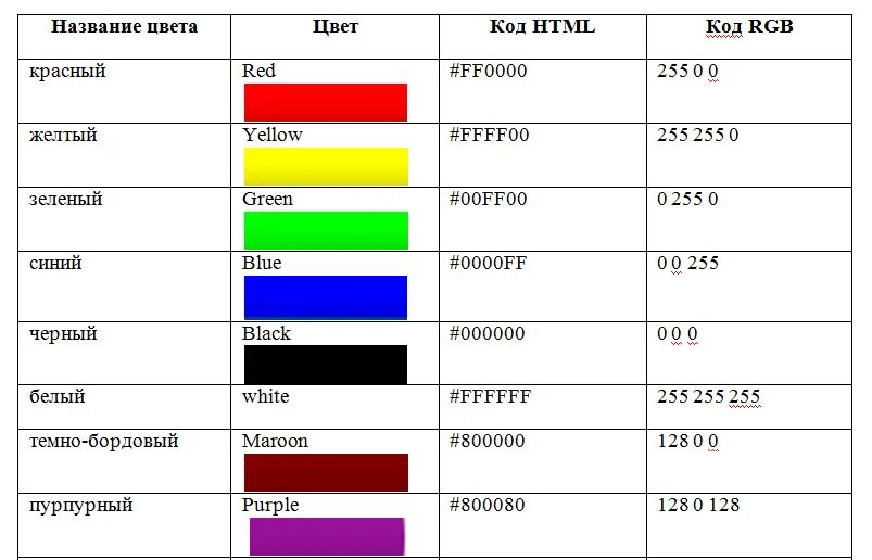 Таблица кодировки цвета. РГБ коды цветов. Таблица цветов RGB 255. Таблица РГБ 16 цветов.