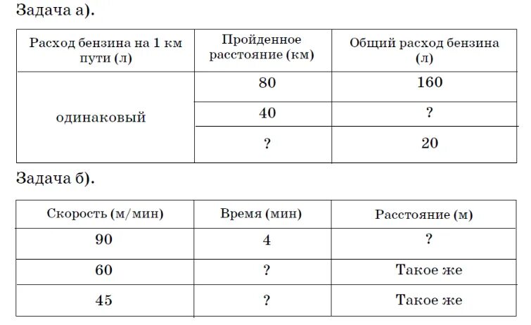 Сколько литров бензина задача. Задача на расход бензина. Задачи на расход топлива. Задачи на расход топлива 4 класс. Таблица к задаче расход бензина.