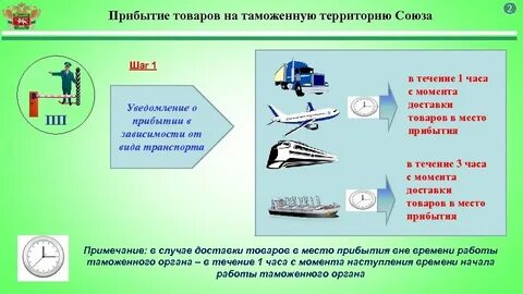 Совершения операций в отношении транспортных средствах