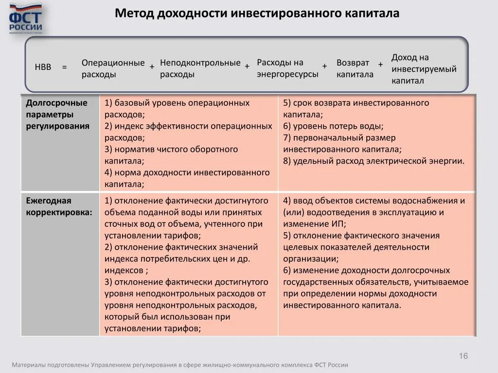 Метод доходности инвестированного капитала. Метод обеспечения доходности инвестированного капитала. Метод доходности инвестированного капитала в газоснабжении. Методы возмещения инвестированного капитала формула.