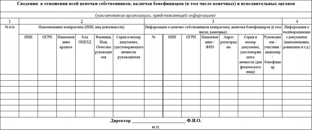 Информация о бенефициарных владельцах подлежит проверке. Справка о цепочке собственников, включая бенефициаров. Образец заполнения информации о цепочке собственников контрагента. Справка о цепочке собственников контрагента, включая бенефициаров. Образец заполнения информации о цепочке собственников.