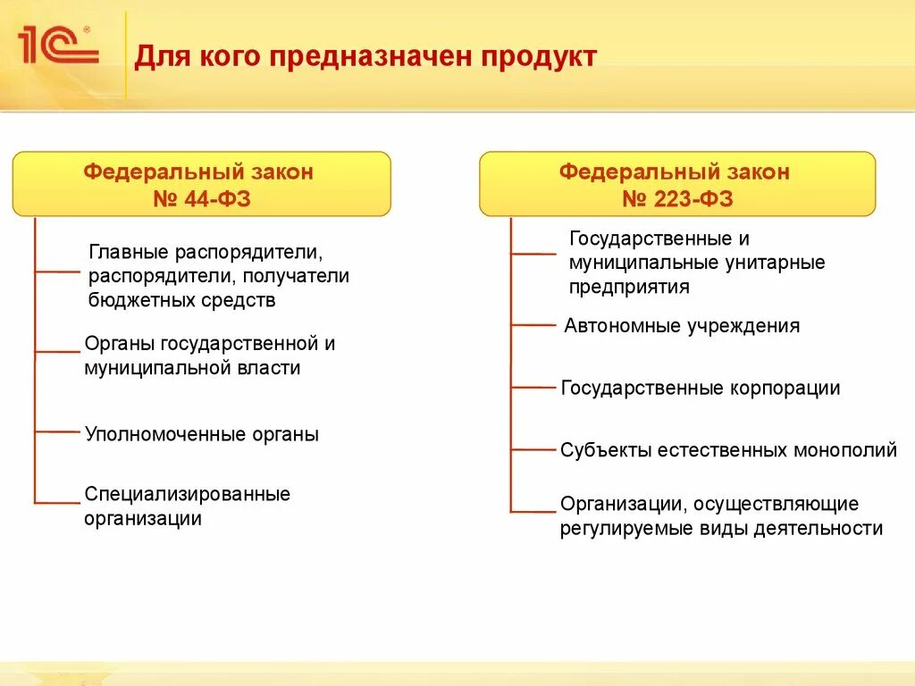 Закон 44 фз основное. Закон о закупках 223-ФЗ И 44-ФЗ отличия. 44 ФЗ О закупках и 223-ФЗ отличия. 44 И 223 ФЗ различия. Разница 223 и 44 ФЗ.