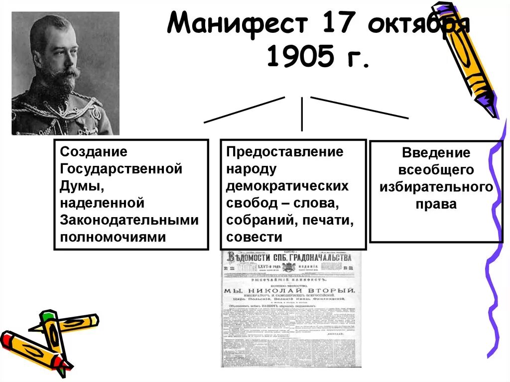 Причины революции манифест 17 октября. Начало первой Российской революции Манифест 17 октября 1905. Манифест 17 октября 1905 г. Последствие издания манифеста 17 октября 1905 г. Первая Российская революция Манифест 17 октября.