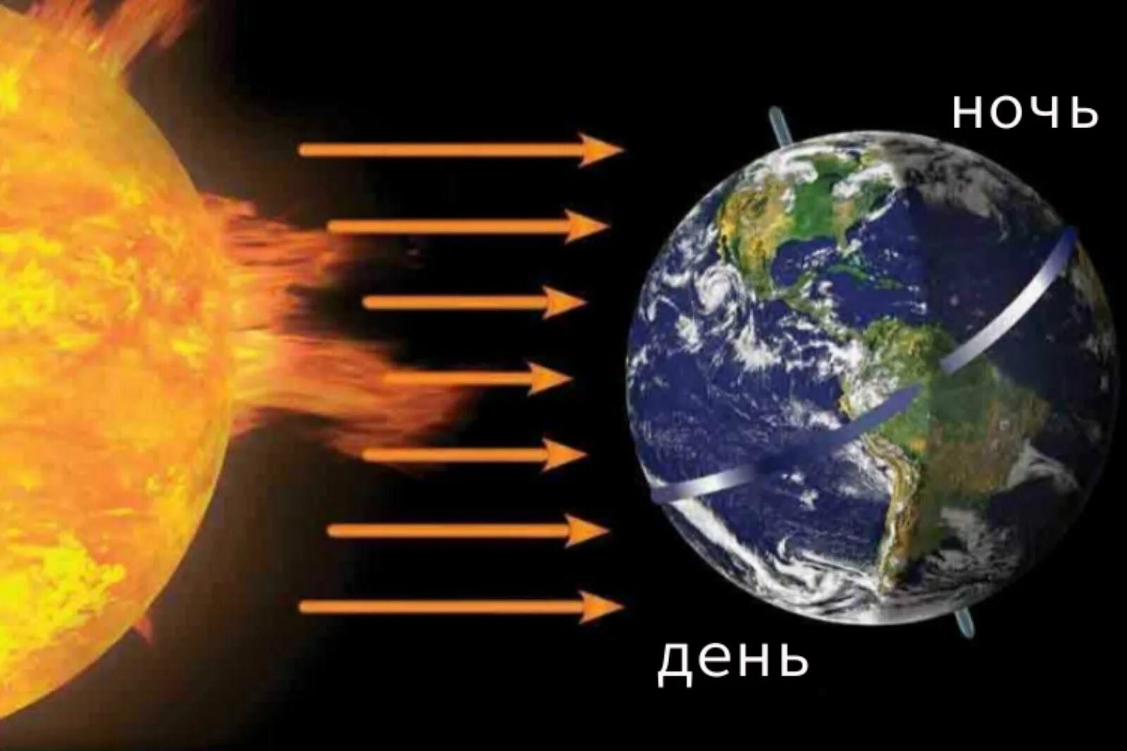 Возвращение дня и ночи. Возвращение дня и ночи