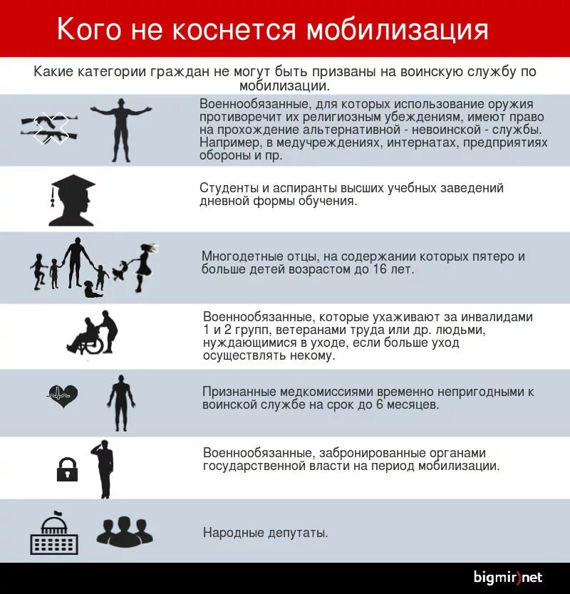 Возрастные мобилизации в россии. Кого не коснется мобилизация. Категории возраста при мобилизации. Возраст призыва по общей мобилизации. Категории мобилизации по возрасту на военную службу.