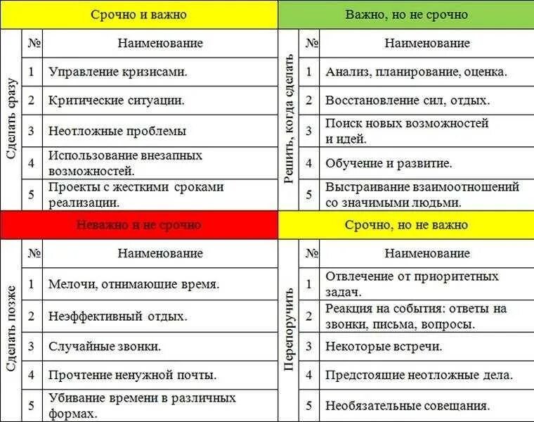 Планирование личное и рабочее. Планирование времени тайм менеджмент таблица. тайм менеджмент таблица планирования. тайм менеджмент план на день. таблица ежедневных дел тайм менеджмент.