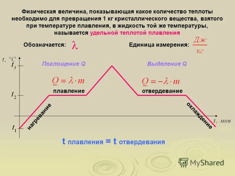 Температура изменение температуры. Нагревание изменение температуры. Изменение давления от температуры. Изменение внутренней энергии воды. При увеличении температуры тела увеличивается.
