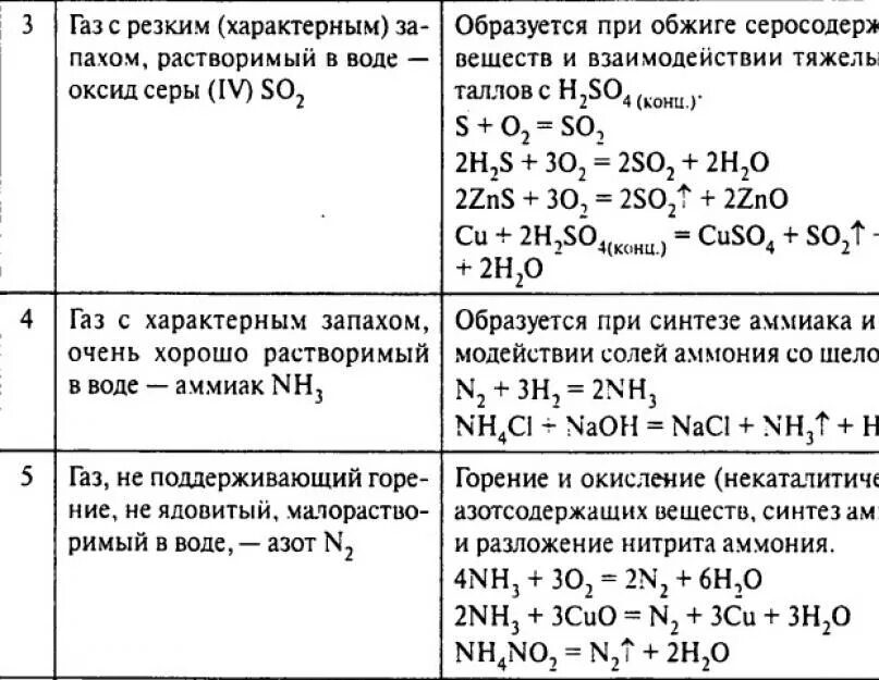 Задачи по химии 9 класс огэ. Задачи по химии теория. теория по химии егэ. химия егэ теория. химия егэ теория по заданиям.