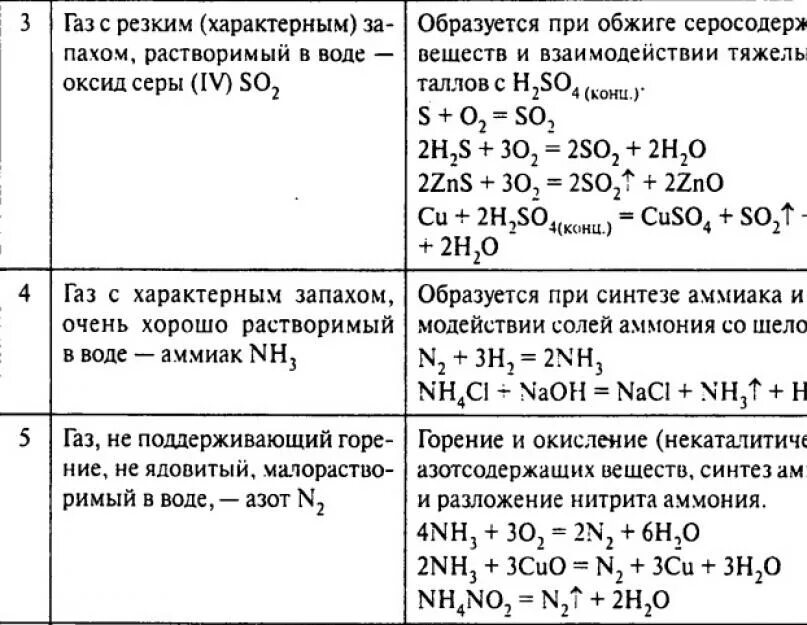 Задачи по химии 9 класс огэ. Задачи по химии теория. Теория по химии ЕГЭ. Химия ЕГЭ теория. Химия ЕГЭ теория по заданиям.