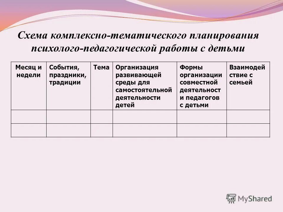 Комплексно тематическое планирование работы. Комплексно-тематическое планирование таблица. Комплексно-тематическое планирование. Комплексно тематический план в доу. Комплексно тематическое планирование образовательного процесса.