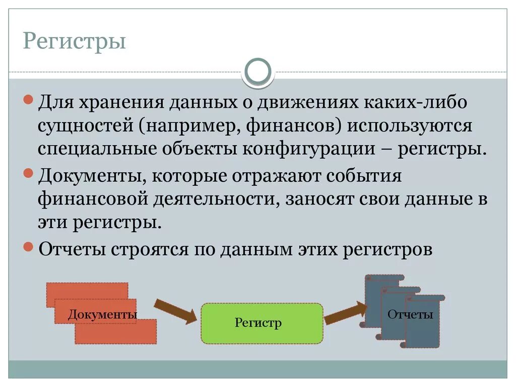 Обмен регистрами. Регистры хранения данных. Регистры организаций – это. Регистр для документации. Регистр это в информатике.