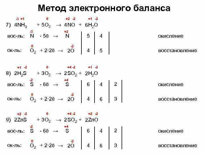 N2+o2 метод электронного баланса. Реакции методом электронного баланса nh3+o2. Nh3+o2 метод электронного баланса. Метод электронного баланса n2+o2 2no. Nh3 o2 методом электронного баланса