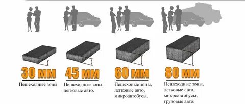 Какая толщина тротуарной плитки