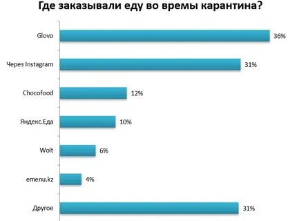 Сколько зарабатывает курьер в нижнем новгороде