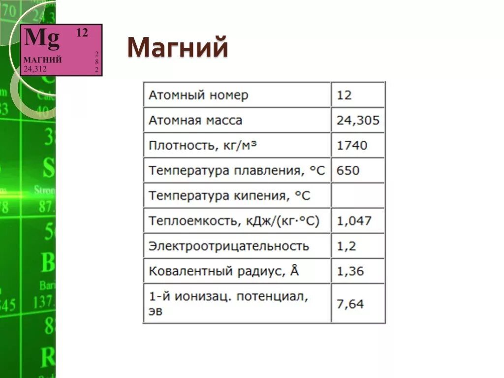 Характер элемента магния