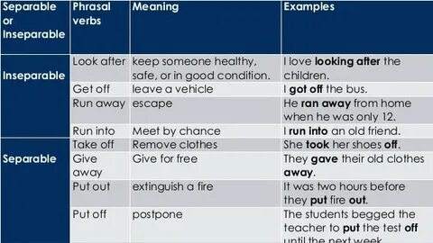 Match the verbs to their meanings