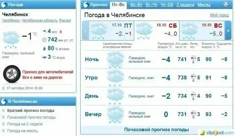 Погода уйское на 10 дней гисметео. Гисметео белгород. Погода уйское на 10 дней гисметео. Прогноз на неделю. Геметюбе.