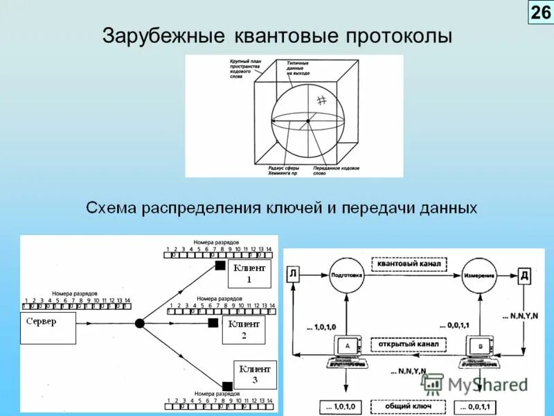протокол квантового распределения ключа. квантовый протокол. способы распределения ключей. первый предложенный протокол квантового распределения ключа. эпр парадокс.