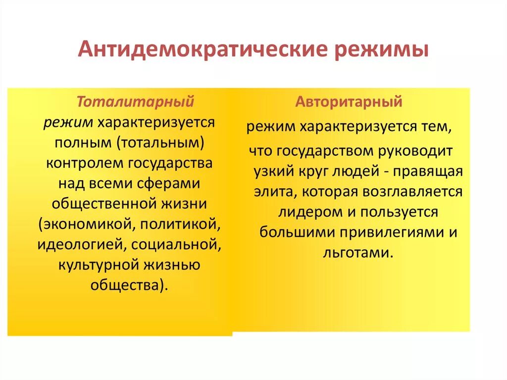 Форма политического режима антидемократический. Антидемократический политический режим. Признаки недемократического режима. Недемографические политические резимы. Разновидности антидемократических политических режимов.