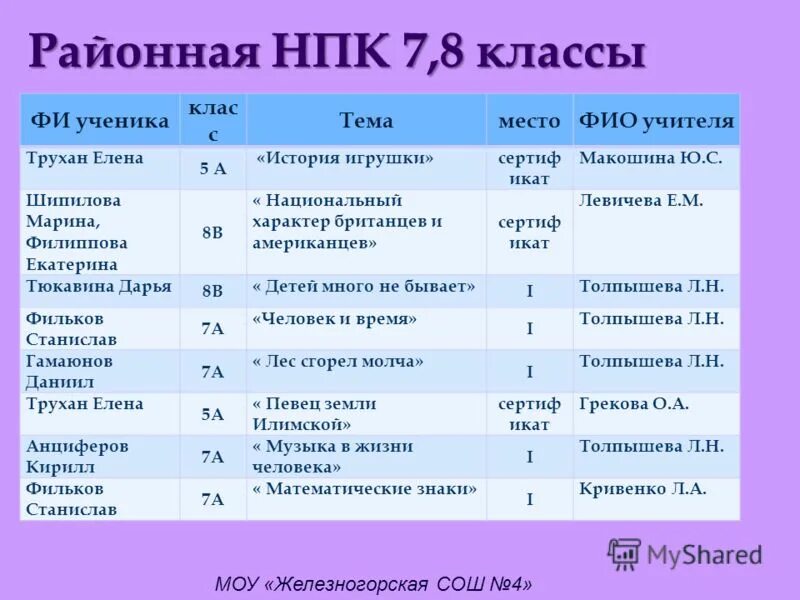 Научная конференция школьников. Научно практическая конференция 4 класс. Индикаторы раннего предупреждения кредит банка. Научно практическая конференция 7 класс. Научно практическая конференция 7 класс.