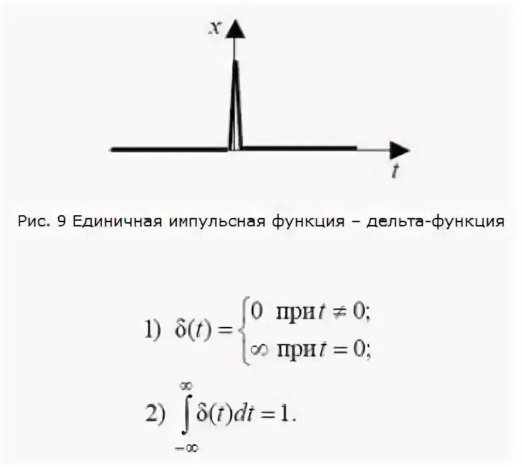 Свойства дельта функции. Дельта функция дирака. трехмерная дельта функция. дельта функция дирака график. дельта функция фильтрующее свойство дельта функции.