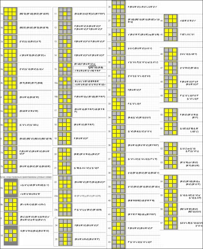 х1 умножить на х2. X умножить на x сколько будет. формулы сокращенного умнаж. 2 умножить на x сколько будет. 2+2+2 +2+2 умножаем на 2 сколько будет.