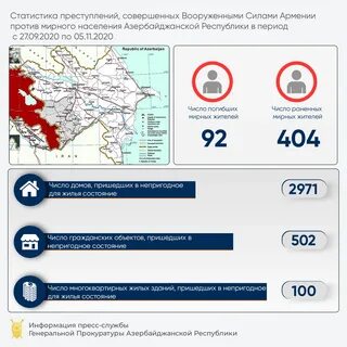 Сколько армян азербайджан