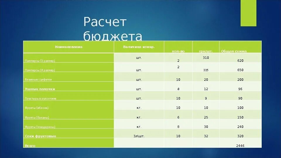 Проект школьного бюджетирования. Бюджет школы. Бюджет школы таблица. Бюджет проекта школы. Средний бюджет школы.