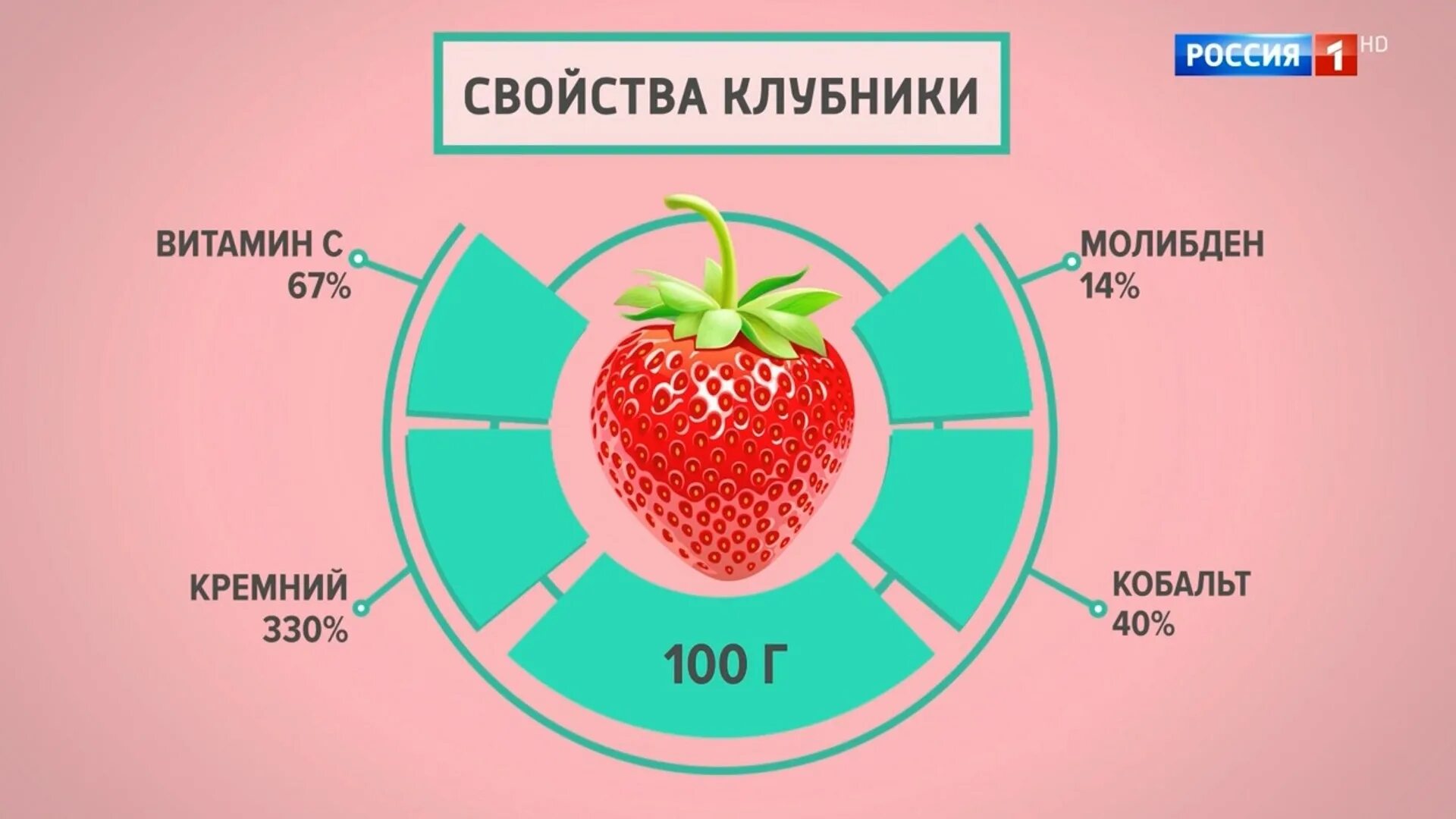 Клубника польза и вред для здоровья. Свойства клубники. Характеристика клубники. Полезные свойства клубники. Клубника польза.