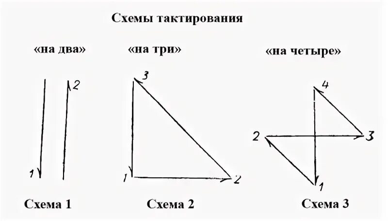 Четыре схема