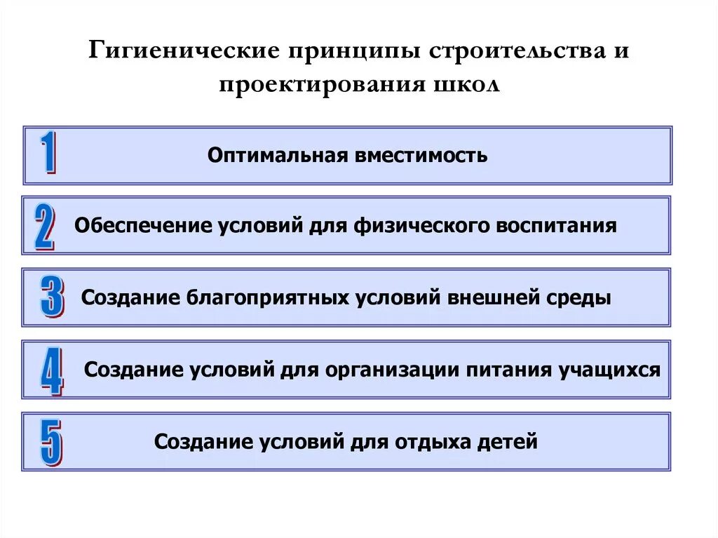 Основные гигиенические требования к планировке школ. Гигиенические условия школы. Требования к планировке, застройке и содержанию школ.. Требования к планировке школ.