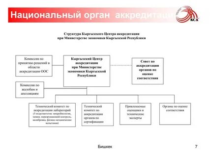 Участники системы аккредитации